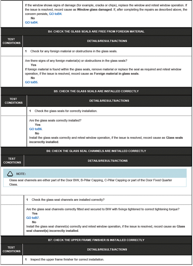 Glass, Frames and Mechanisms